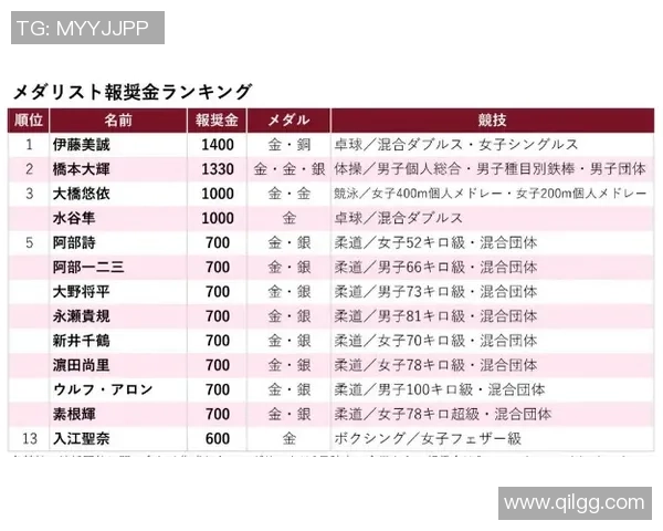 杭州乒乓球队以59分稳居锦标赛积分榜首位展现强劲实力