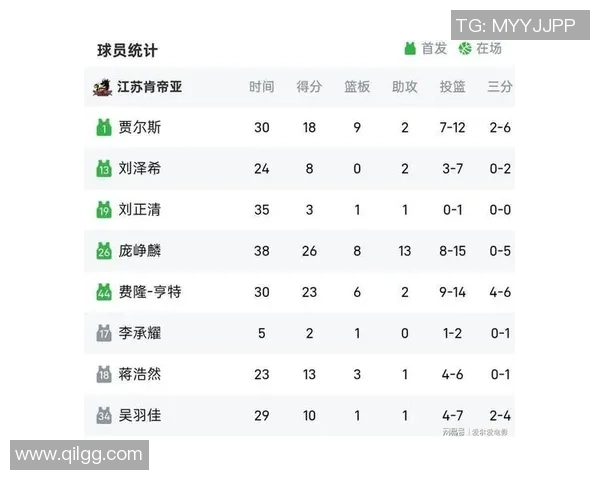 南京篮球队在大师赛积分榜上以61分稳居第一名展现强劲实力